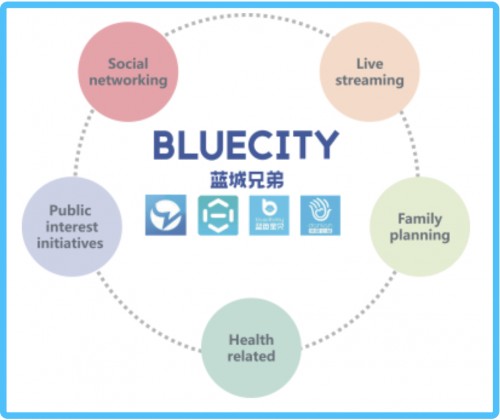 4900万用户年入7.59亿：社交软件Blued是如何炼成的